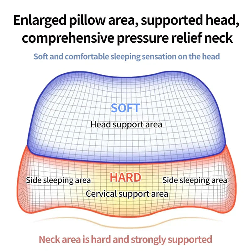 Contour Cervical Pillow – High-Density Memory Foam for Neck & Spine Alignment